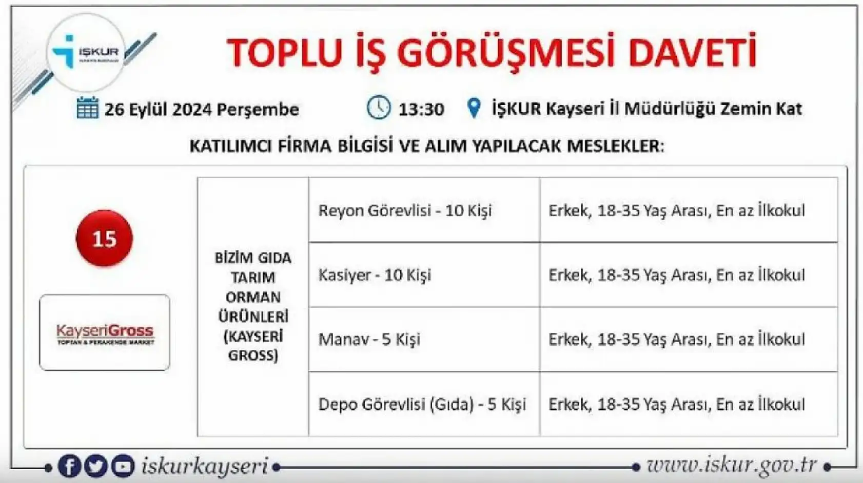 Kayseri'de büyük görüşme yarın - 710 kişi işe alınacak!