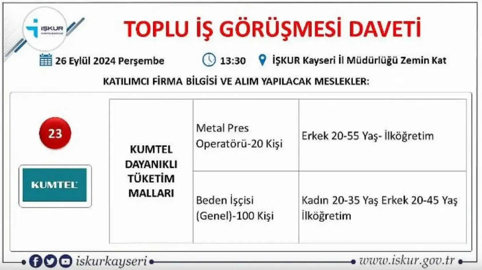 Kayseri'de büyük görüşme yarın - 710 kişi işe alınacak!