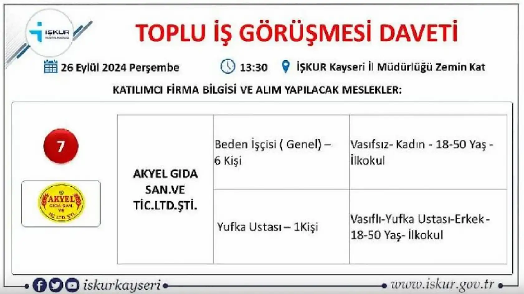 Kayseri'de büyük görüşme yarın - 710 kişi işe alınacak!