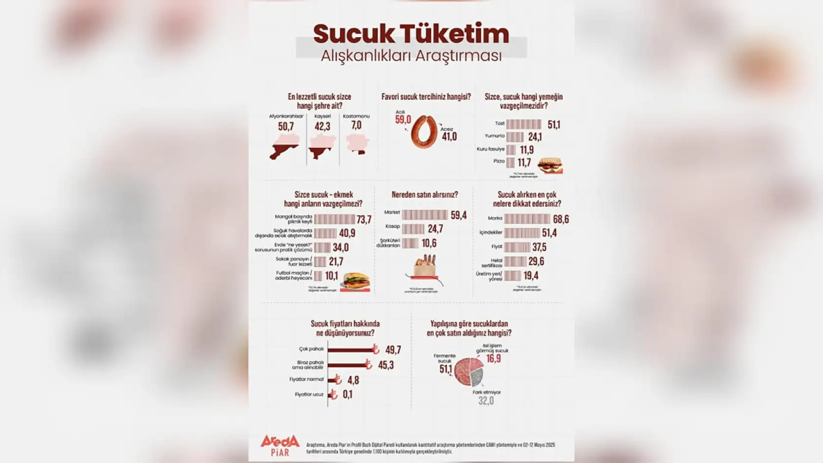 Kayserilileri üzecek araştırma: Taht elden gidiyor mu?