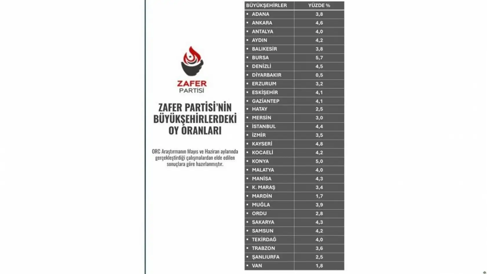 Kayseri'de siyasi tablo netleşti: Hangi parti yükseldi, kim sürpriz yaptı?