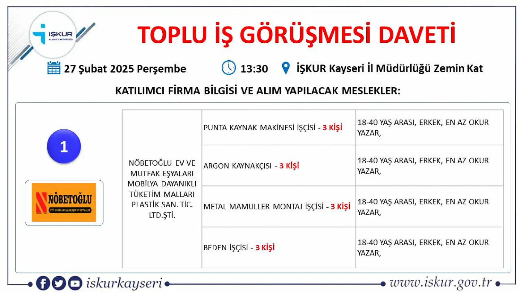 Kayseri'de binler orada buluşacak: 75 farklı meslekte 433 kişilik iş fırsatı!