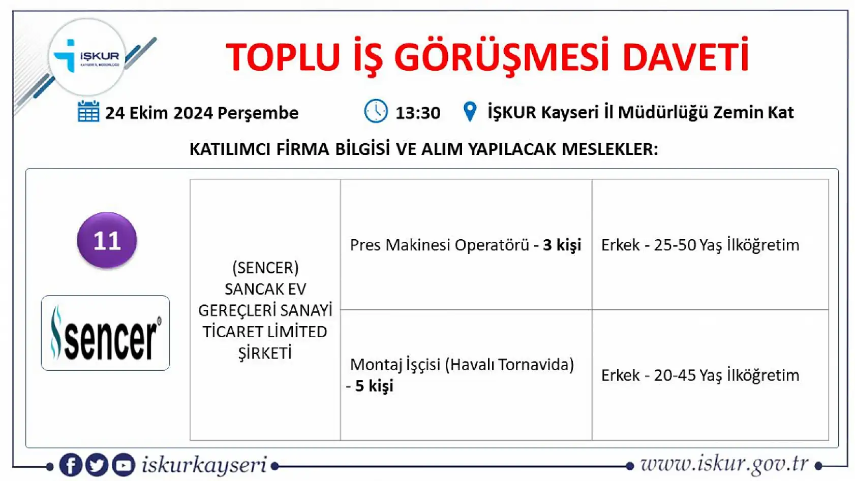 Kayseri'de 24 farklı firma yüzlerce işçi alacak! İşte tam listesi!