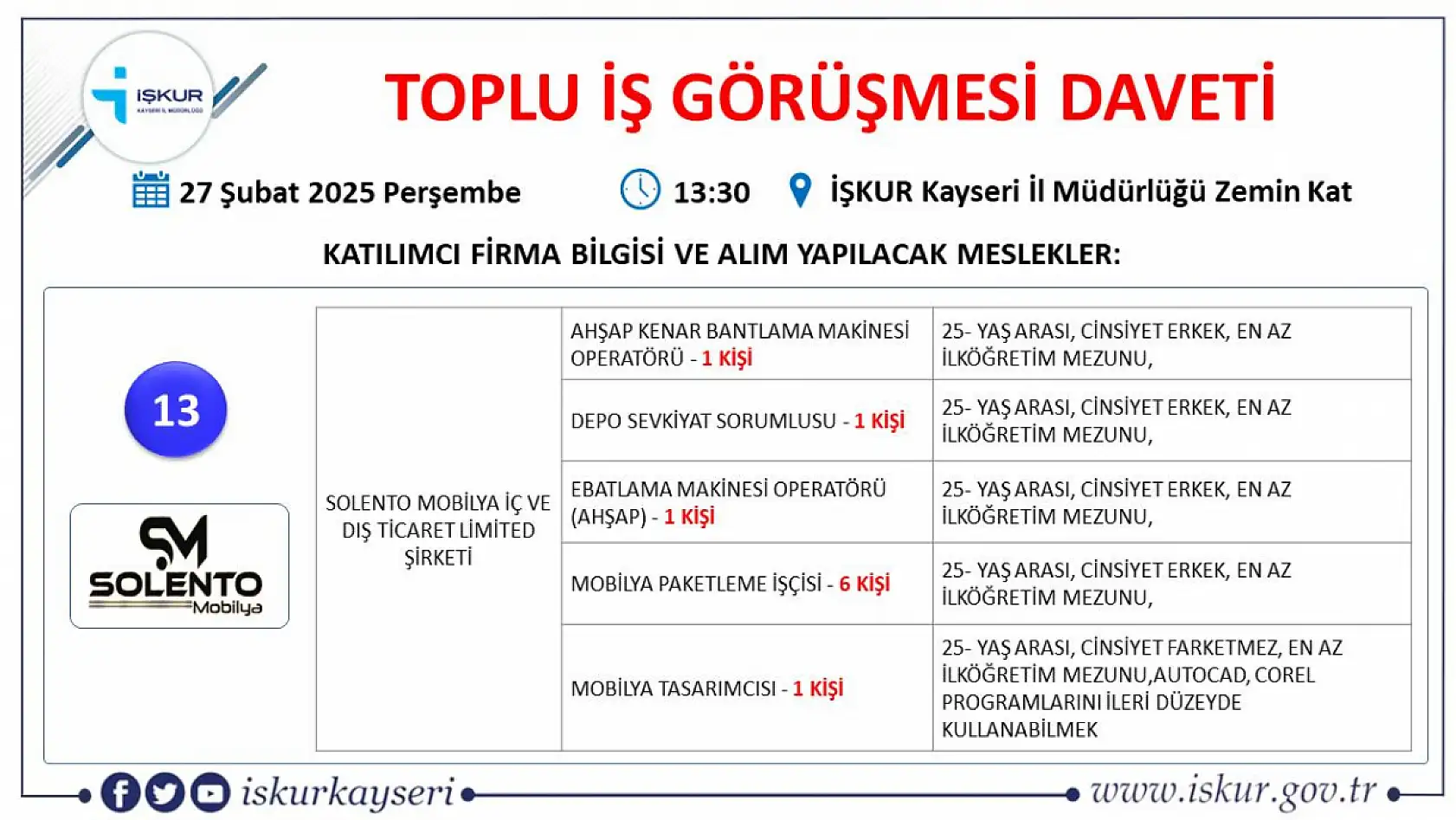 Kayseri'de binler orada buluşacak: 75 farklı meslekte 433 kişilik iş fırsatı!