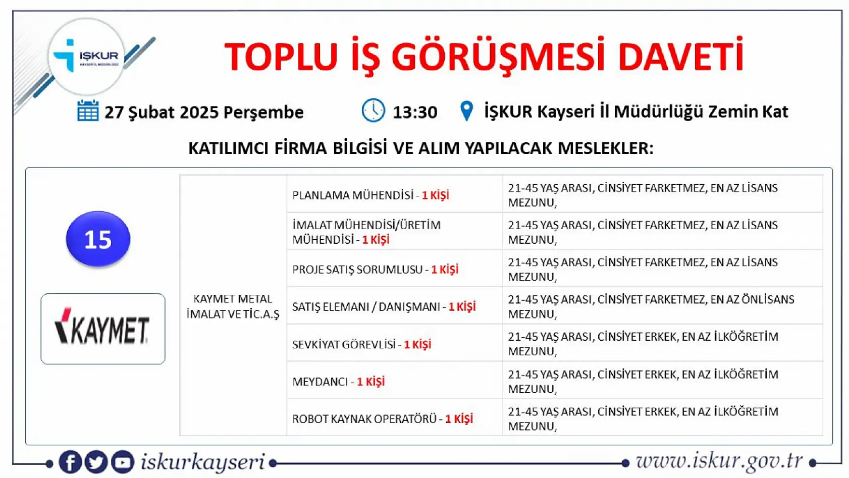 Kayseri'de binler orada buluşacak: 75 farklı meslekte 433 kişilik iş fırsatı!
