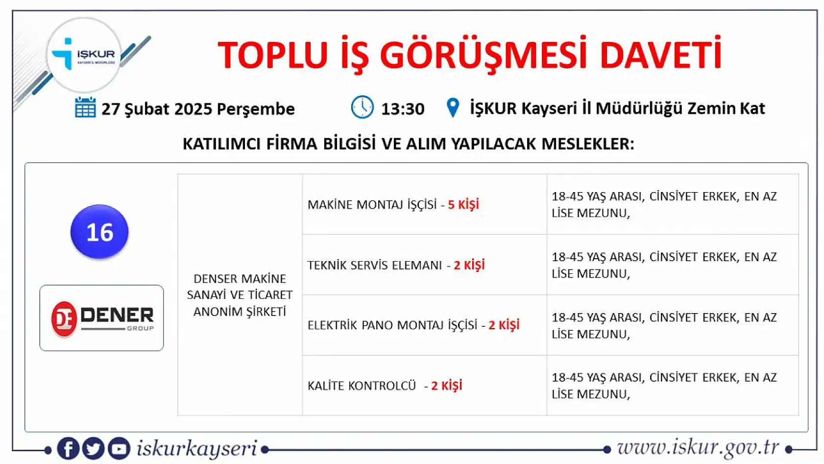 Kayseri'de binler orada buluşacak: 75 farklı meslekte 433 kişilik iş fırsatı!