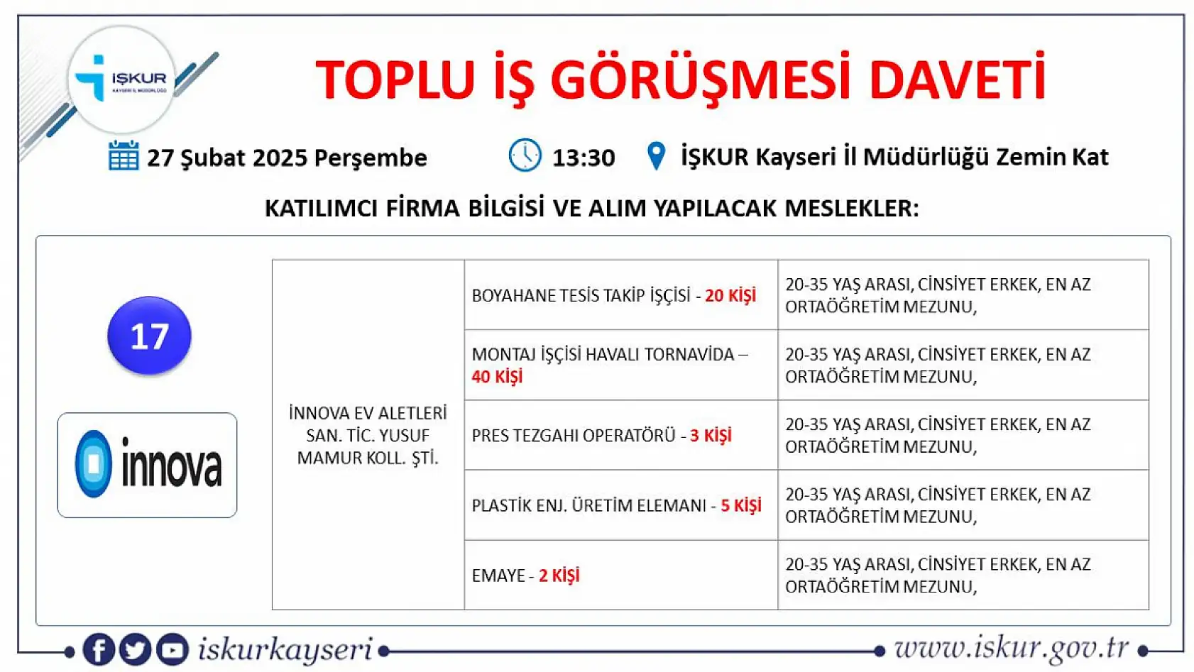 Kayseri'de binler orada buluşacak: 75 farklı meslekte 433 kişilik iş fırsatı!