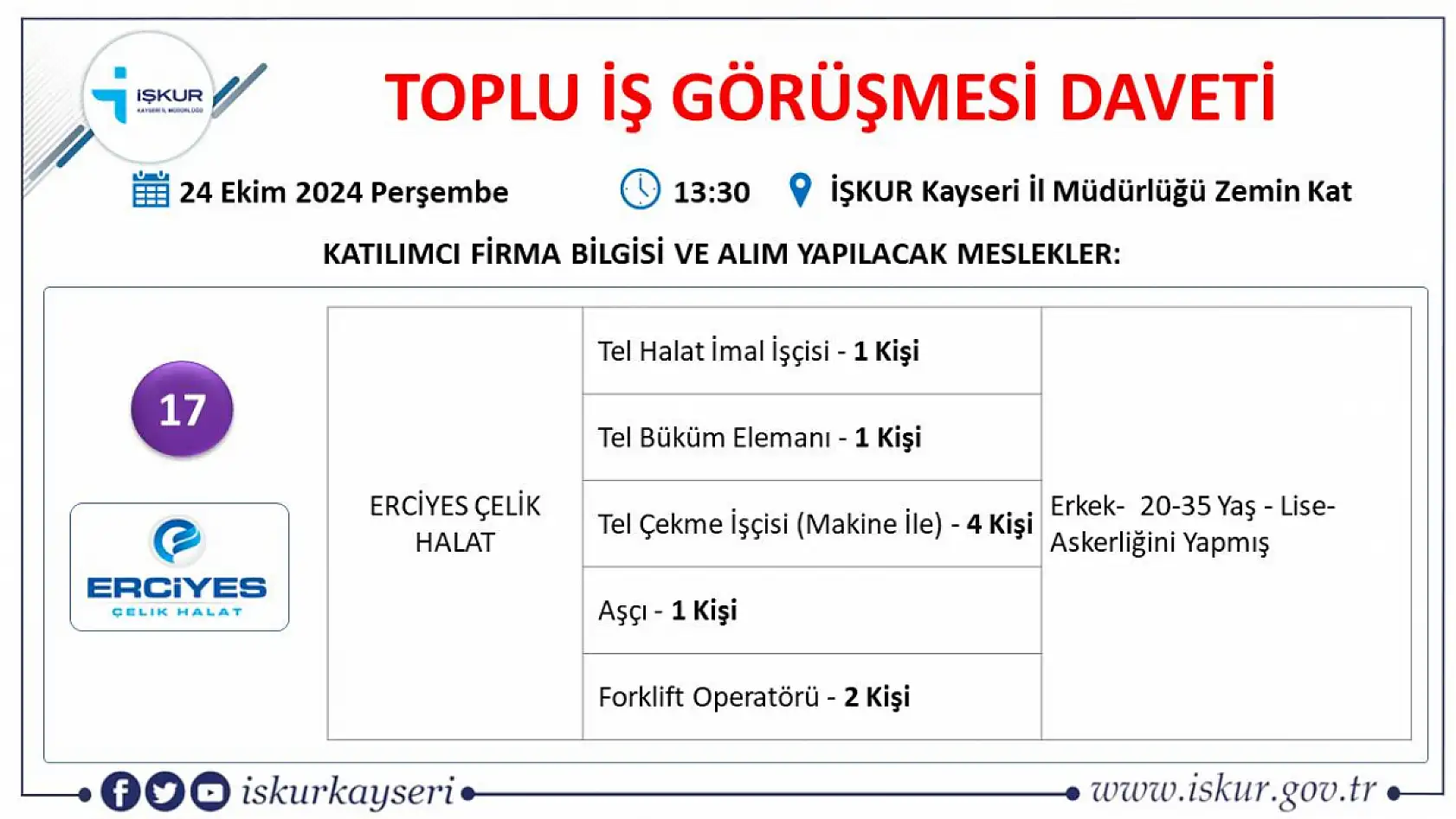 Kayseri'de 24 farklı firma yüzlerce işçi alacak! İşte tam listesi!