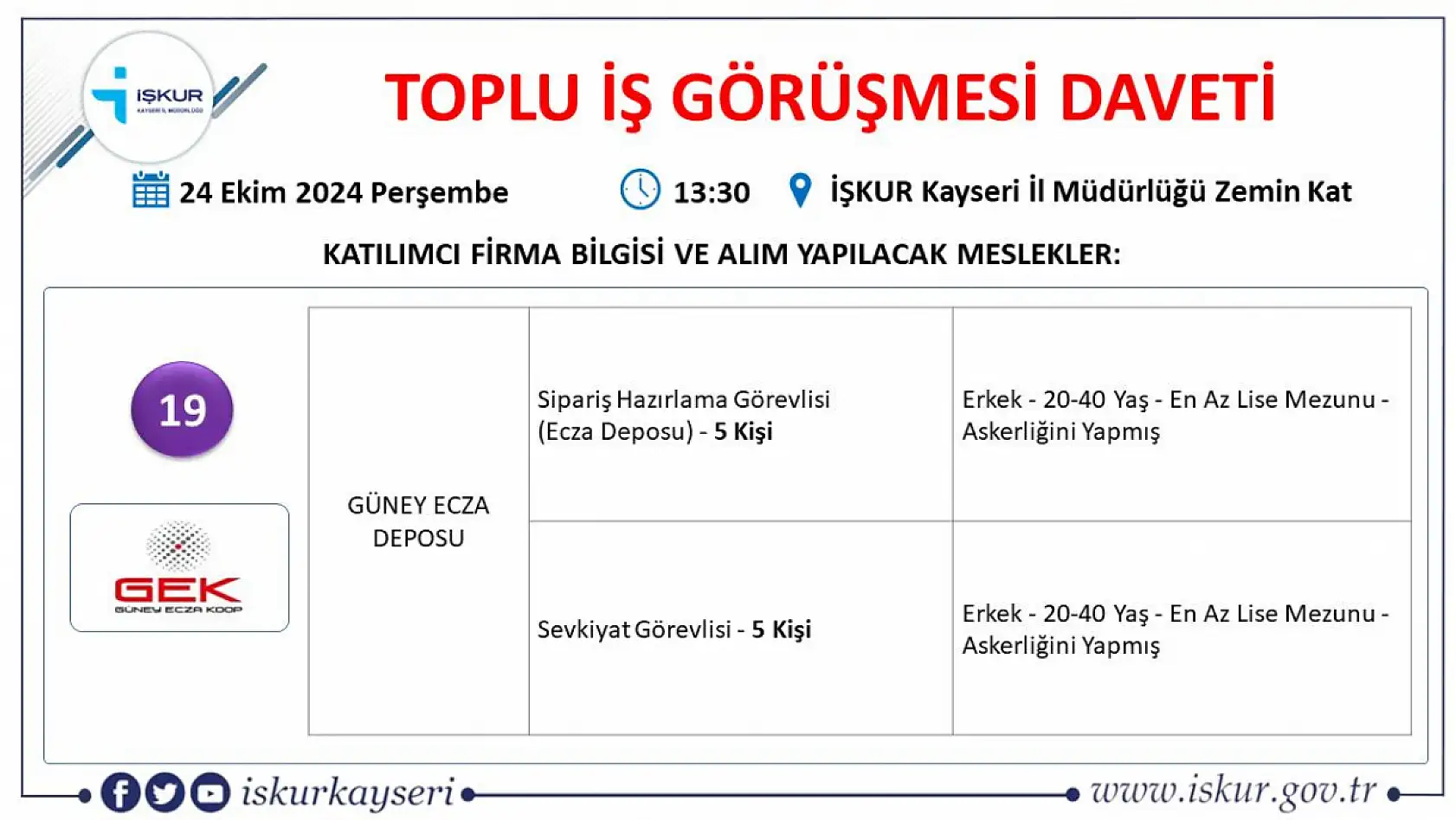 Kayseri'de 24 farklı firma yüzlerce işçi alacak! İşte tam listesi!