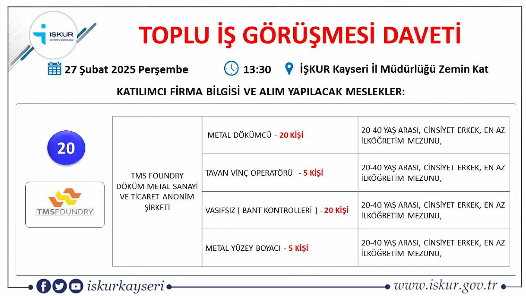 Kayseri'de binler orada buluşacak: 75 farklı meslekte 433 kişilik iş fırsatı!