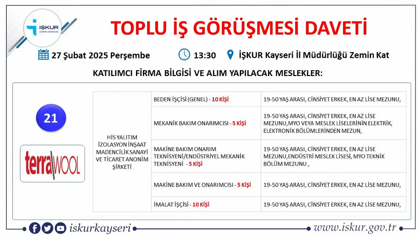 Kayseri'de binler orada buluşacak: 75 farklı meslekte 433 kişilik iş fırsatı!