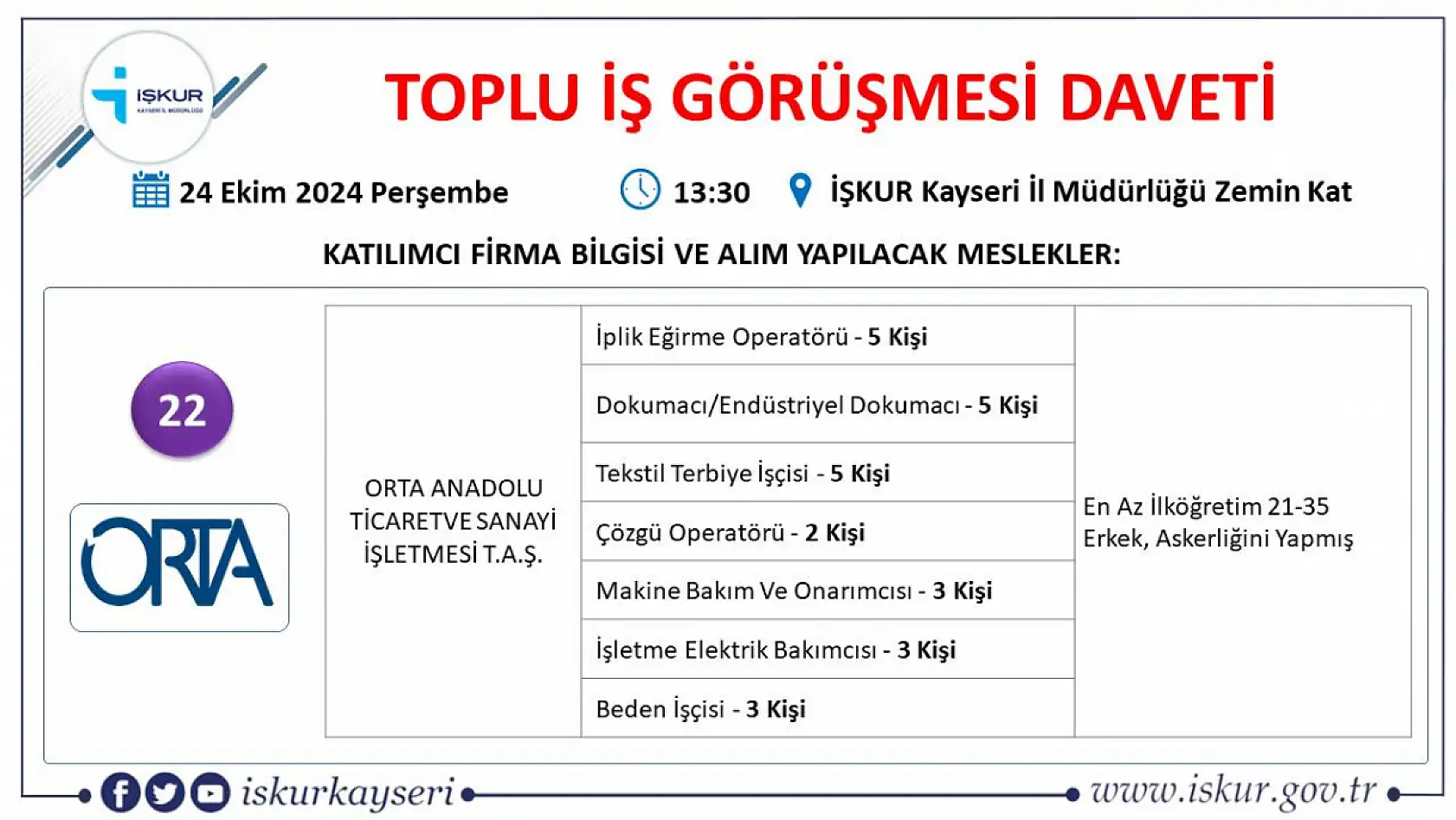 Kayseri'de 24 farklı firma yüzlerce işçi alacak! İşte tam listesi!