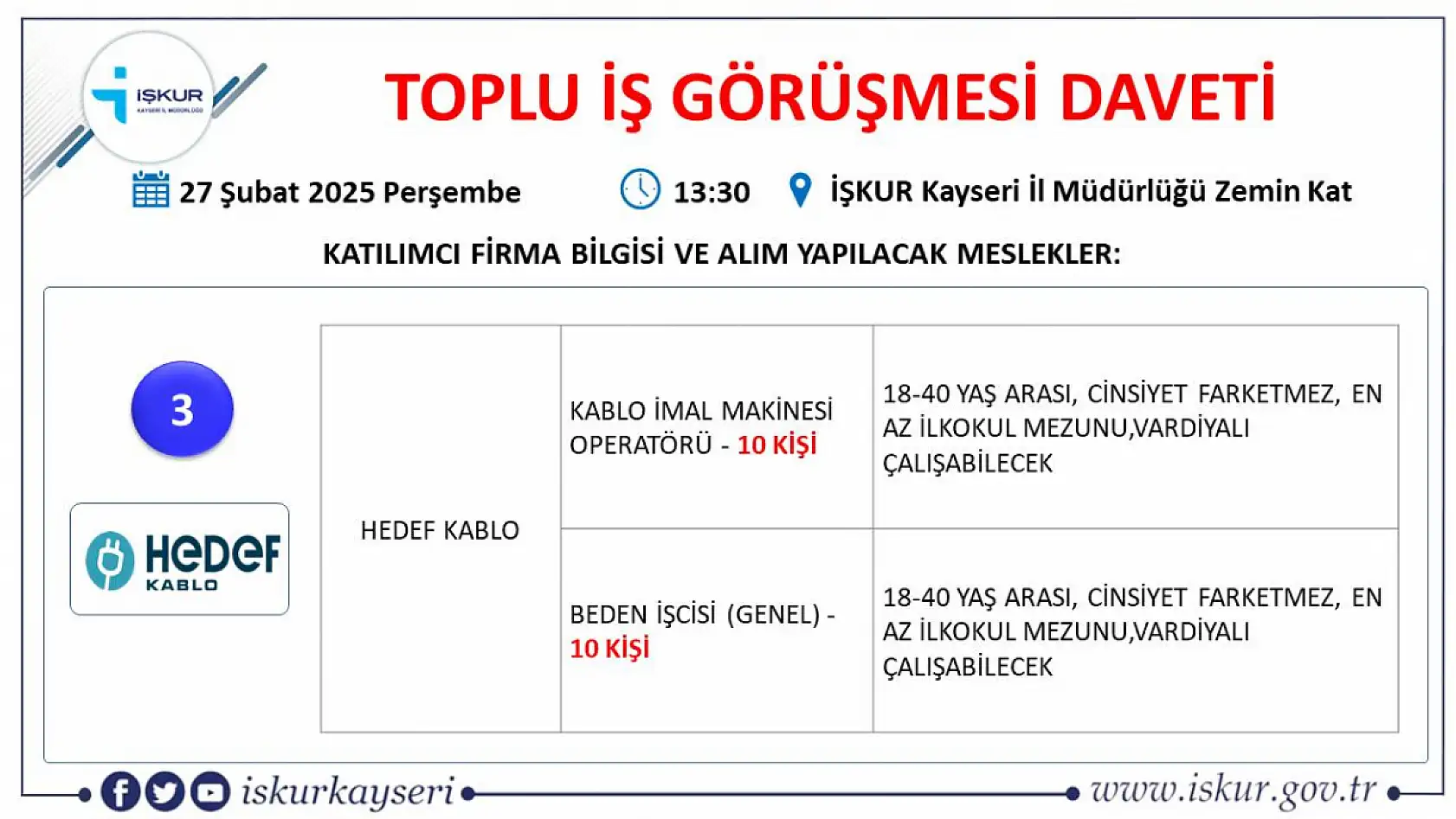 Kayseri'de binler orada buluşacak: 75 farklı meslekte 433 kişilik iş fırsatı!