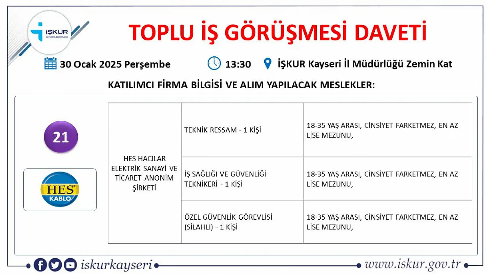 Kayseri'de iş arayanlara büyük fırsat-İŞKUR toplu iş görüşmesi tarihi belli oldu! Onlarca firma yüzlerce çalışan alacak...