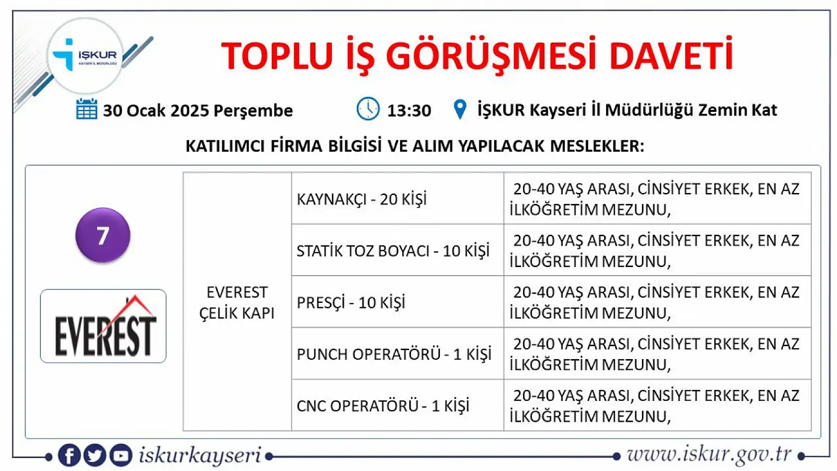 Kayseri'de iş arayanlara büyük fırsat-İŞKUR toplu iş görüşmesi tarihi belli oldu! Onlarca firma yüzlerce çalışan alacak...