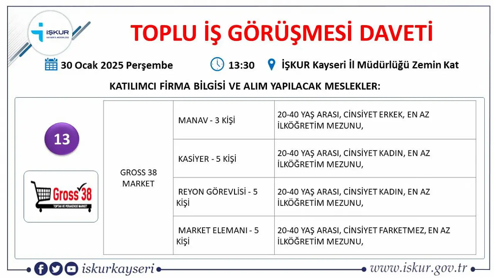 Kayseri'de iş arayanlara büyük fırsat-İŞKUR toplu iş görüşmesi tarihi belli oldu! Onlarca firma yüzlerce çalışan alacak...