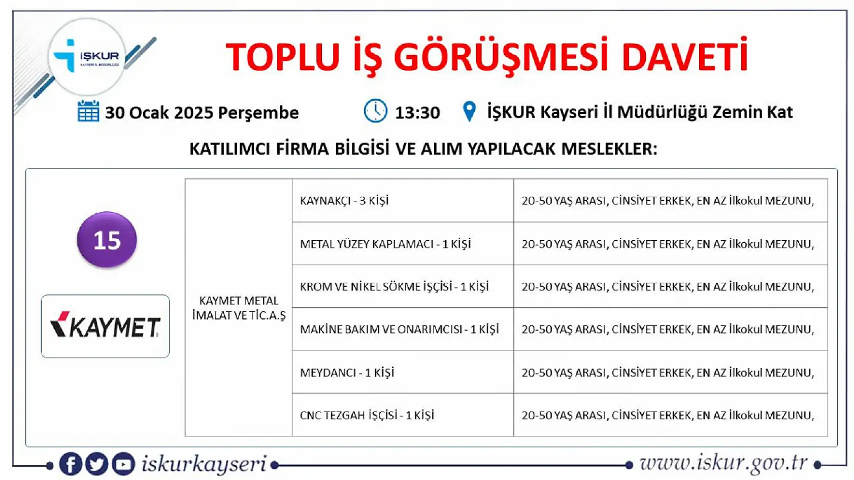 Kayseri'de iş arayanlara büyük fırsat-İŞKUR toplu iş görüşmesi tarihi belli oldu! Onlarca firma yüzlerce çalışan alacak...