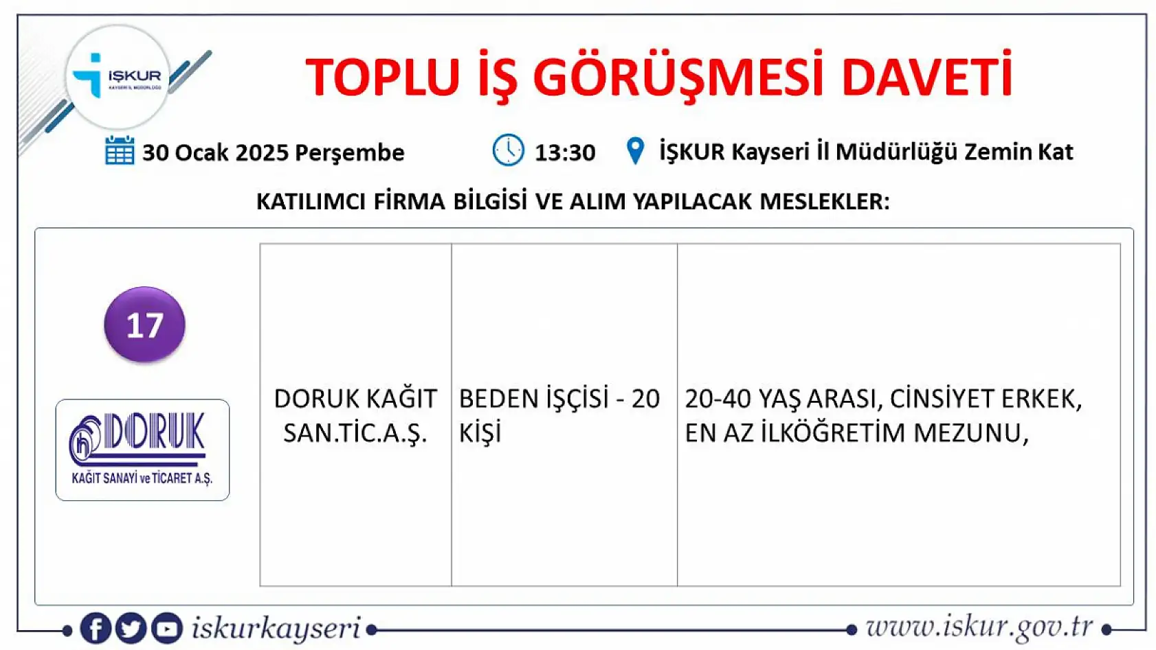 Kayseri'de iş arayanlara büyük fırsat-İŞKUR toplu iş görüşmesi tarihi belli oldu! Onlarca firma yüzlerce çalışan alacak...