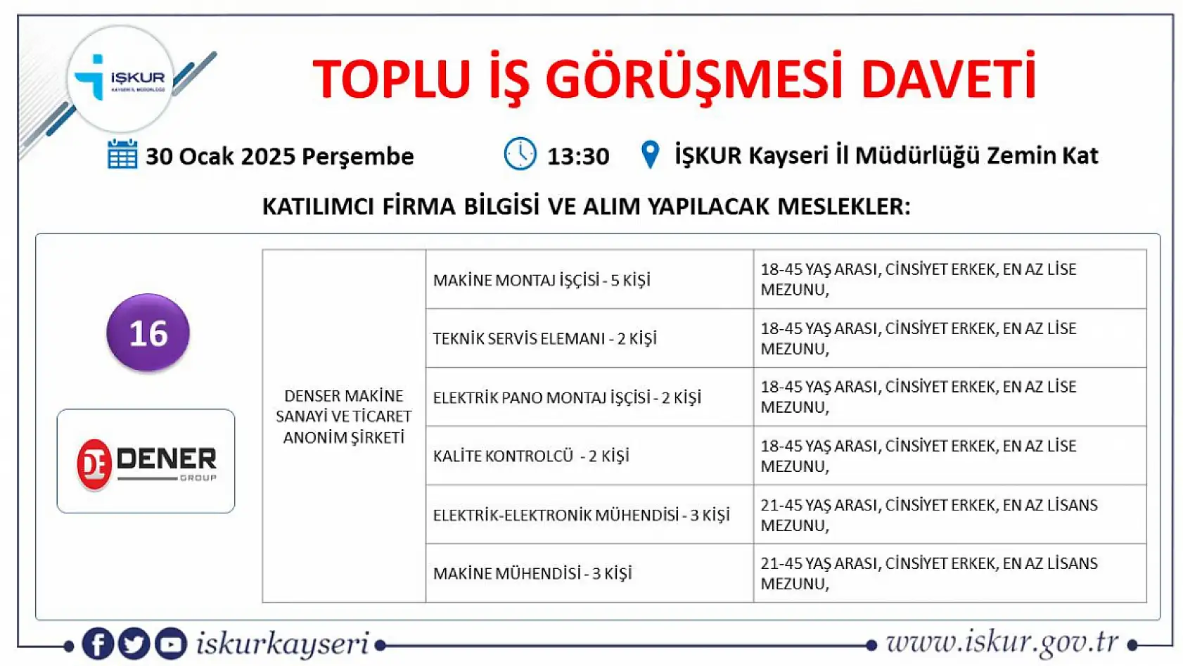 Kayseri'de iş arayanlara büyük fırsat-İŞKUR toplu iş görüşmesi tarihi belli oldu! Onlarca firma yüzlerce çalışan alacak...
