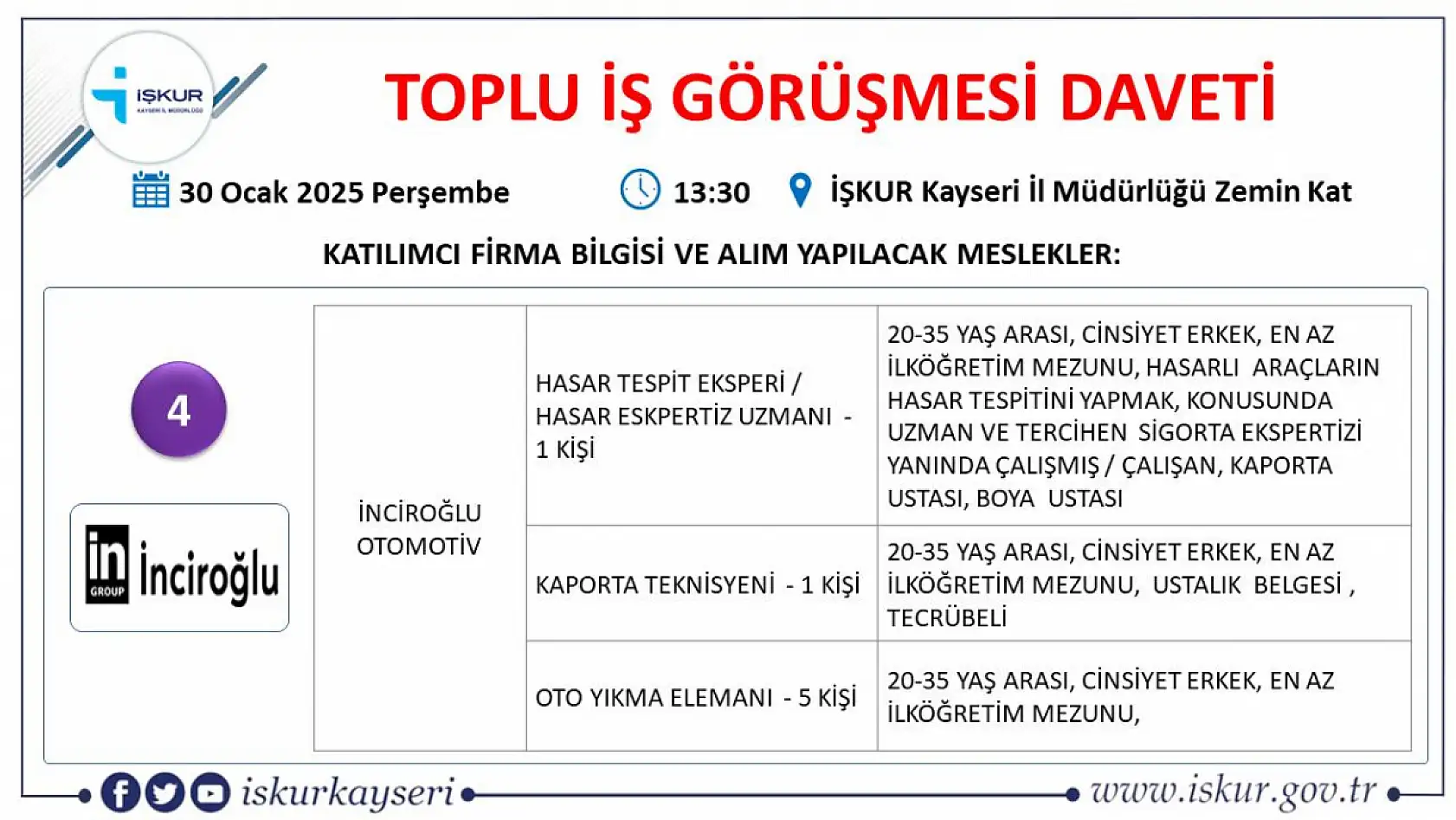 Kayseri'de iş arayanlara büyük fırsat-İŞKUR toplu iş görüşmesi tarihi belli oldu! Onlarca firma yüzlerce çalışan alacak...