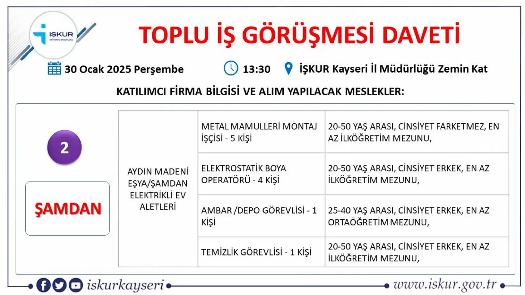 Kayseri'de iş arayanlara büyük fırsat-İŞKUR toplu iş görüşmesi tarihi belli oldu! Onlarca firma yüzlerce çalışan alacak...