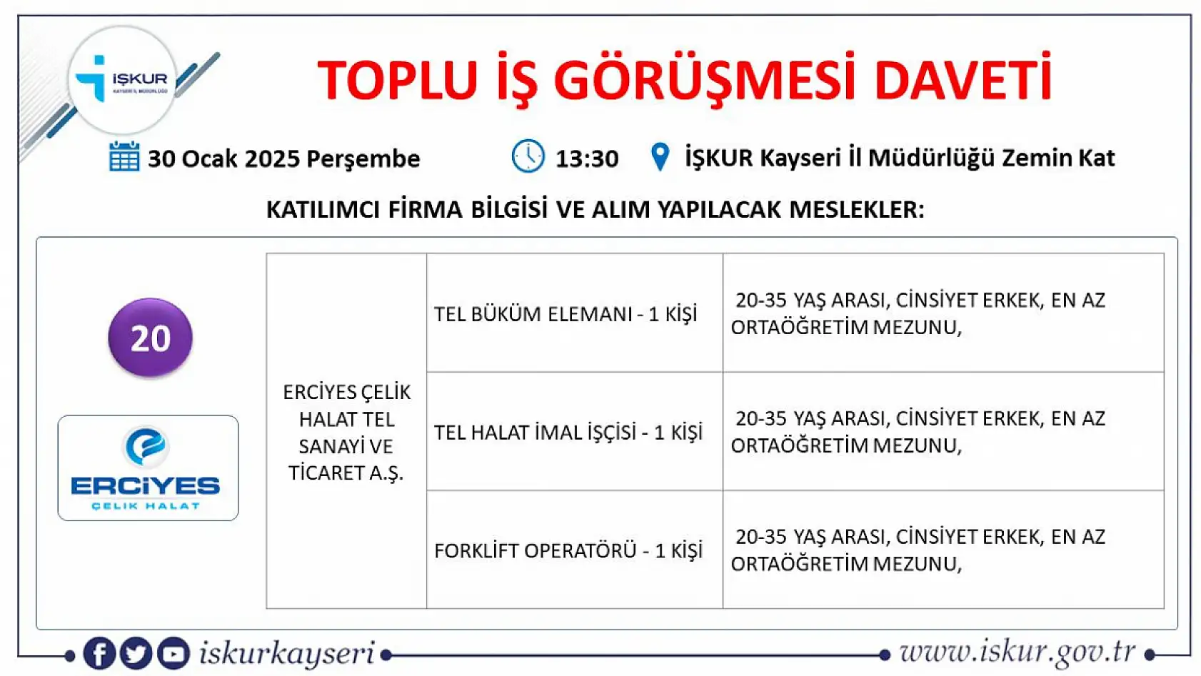 Kayseri'de iş arayanlara büyük fırsat-İŞKUR toplu iş görüşmesi tarihi belli oldu! Onlarca firma yüzlerce çalışan alacak...