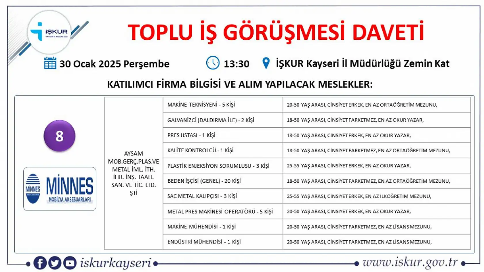 Kayseri'de iş arayanlara büyük fırsat-İŞKUR toplu iş görüşmesi tarihi belli oldu! Onlarca firma yüzlerce çalışan alacak...