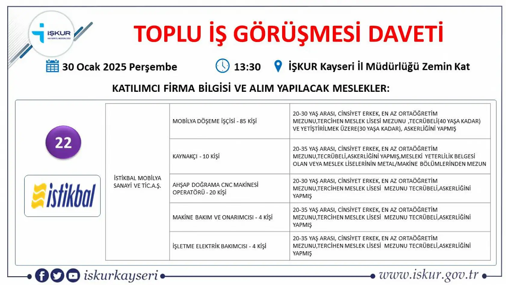 Kayseri'de iş arayanlara büyük fırsat-İŞKUR toplu iş görüşmesi tarihi belli oldu! Onlarca firma yüzlerce çalışan alacak...