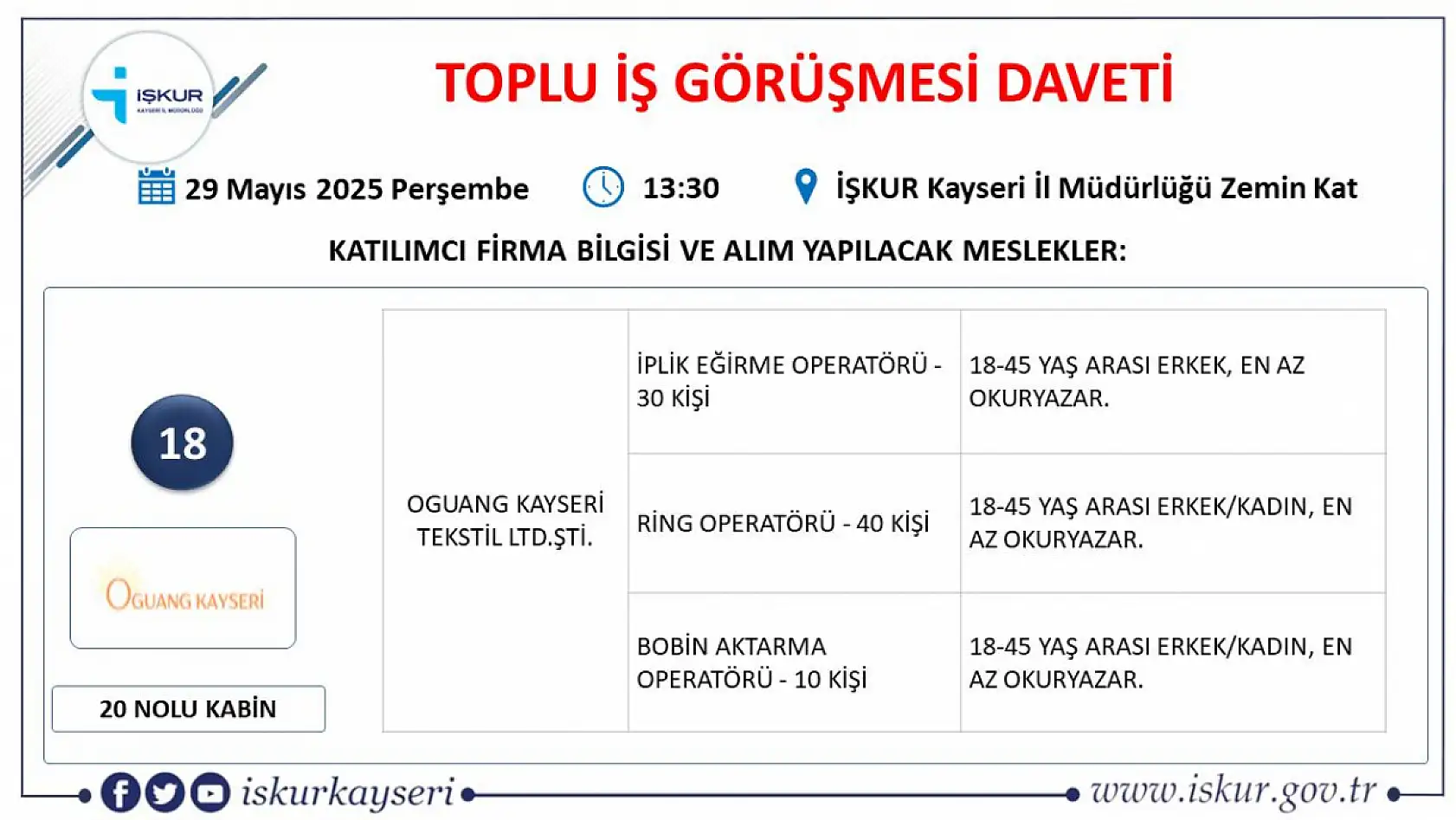 İŞKUR duyurdu: Kayseri'de 20 firma 50 farklı meslekte 435 personel alımı gerçekleştirecek! İşte Detaylar...