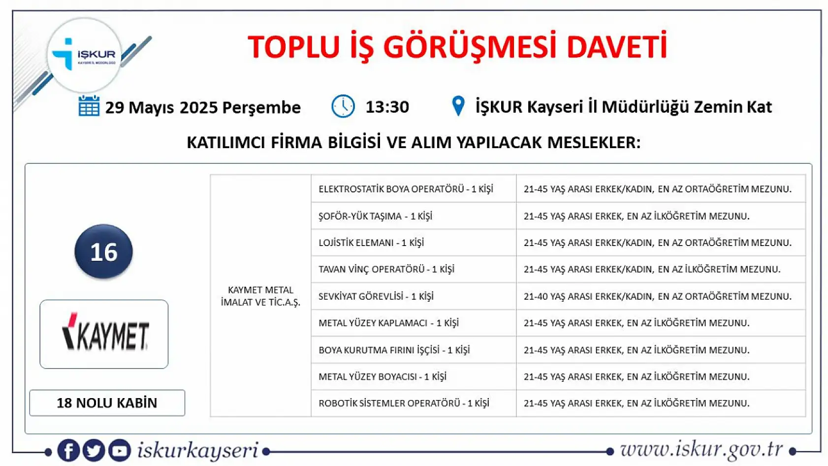 İŞKUR duyurdu: Kayseri'de 20 firma 50 farklı meslekte 435 personel alımı gerçekleştirecek! İşte Detaylar...