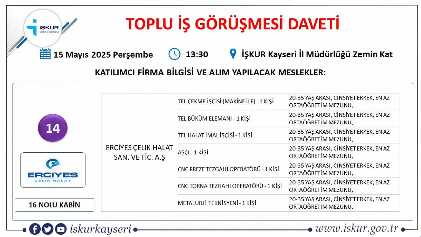 Kayseri'de İŞKUR büyük buluşmayı duyurdu: 18 Firma 350 personel alımı gerçekleştirecek! İşte tüm detaylar