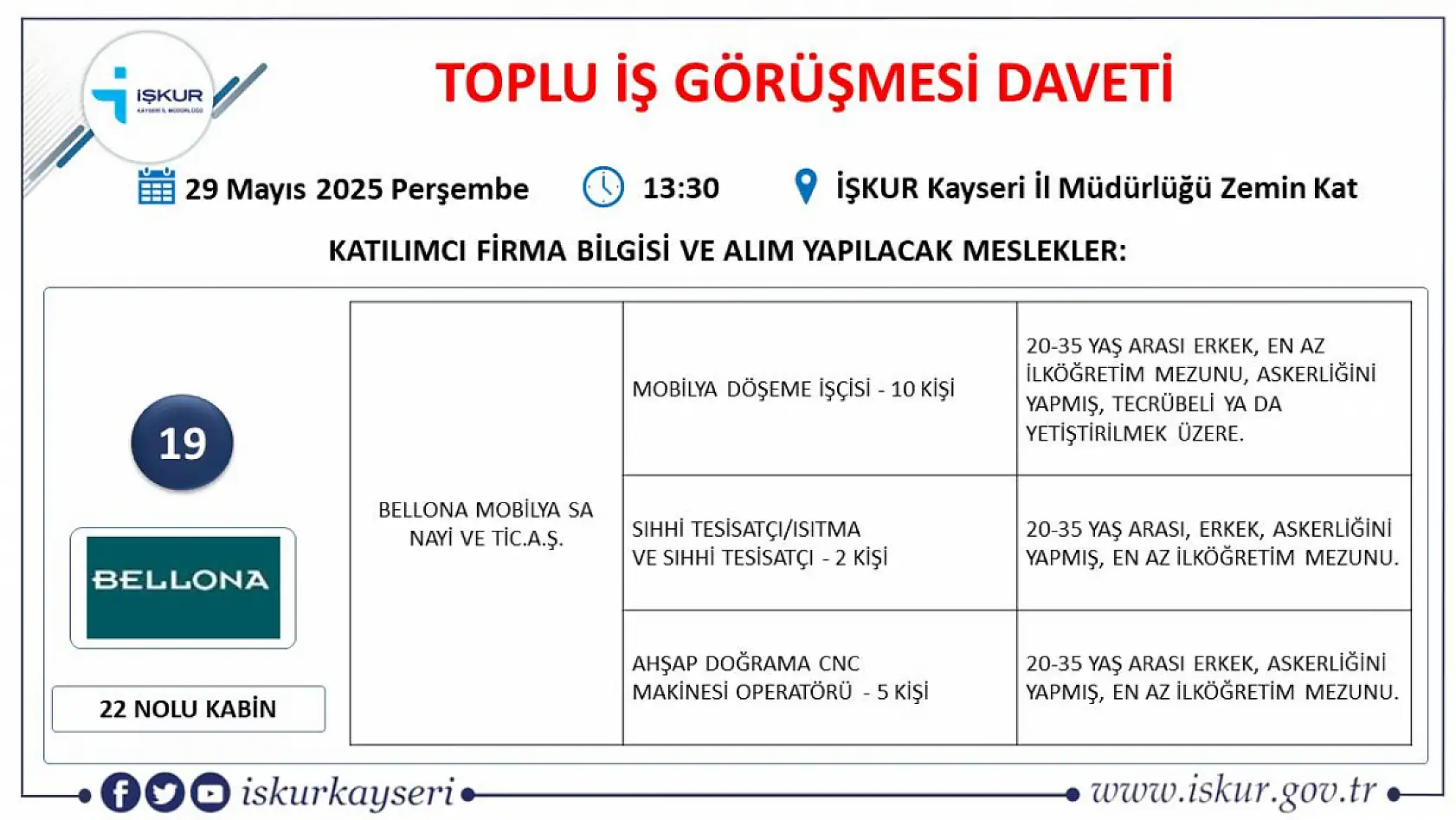 İŞKUR duyurdu: Kayseri'de 20 firma 50 farklı meslekte 435 personel alımı gerçekleştirecek! İşte Detaylar...