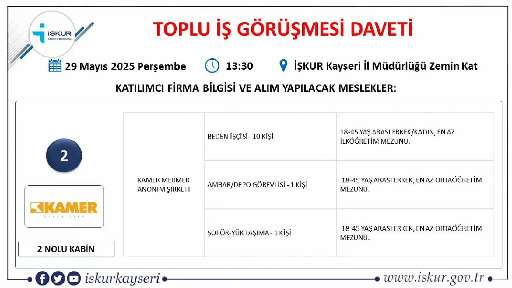 İŞKUR duyurdu: Kayseri'de 20 firma 50 farklı meslekte 435 personel alımı gerçekleştirecek! İşte Detaylar...
