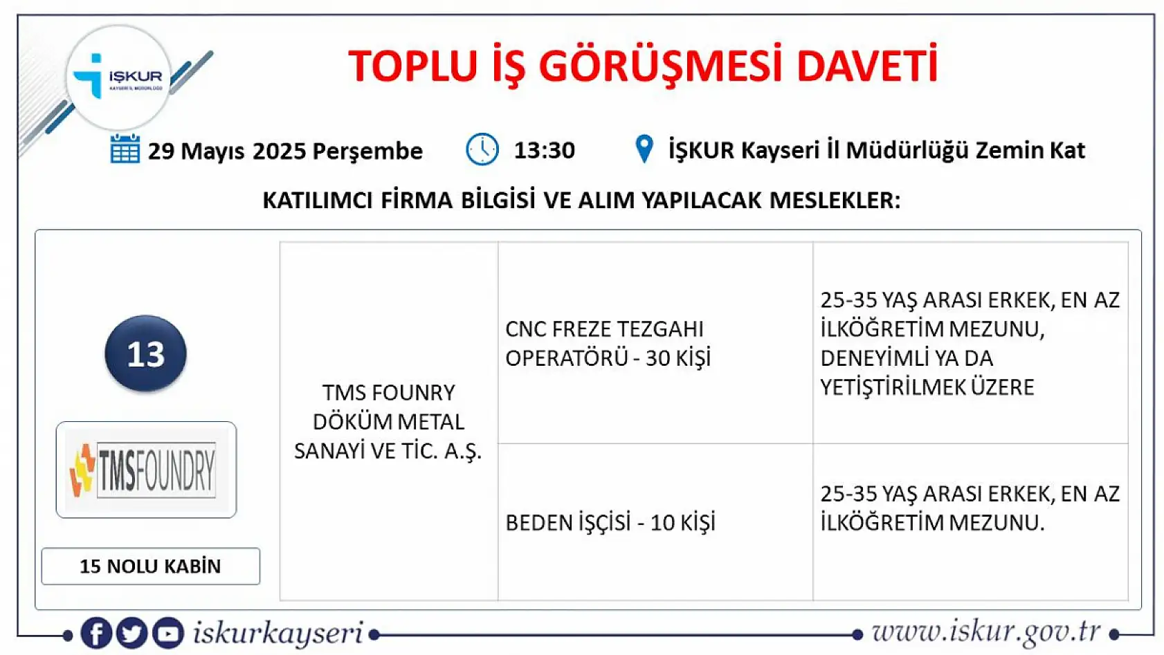 İŞKUR duyurdu: Kayseri'de 20 firma 50 farklı meslekte 435 personel alımı gerçekleştirecek! İşte Detaylar...