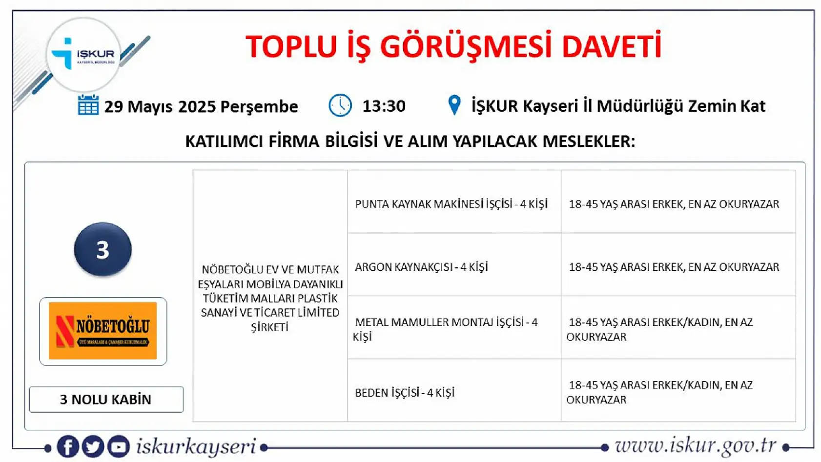 İŞKUR duyurdu: Kayseri'de 20 firma 50 farklı meslekte 435 personel alımı gerçekleştirecek! İşte Detaylar...