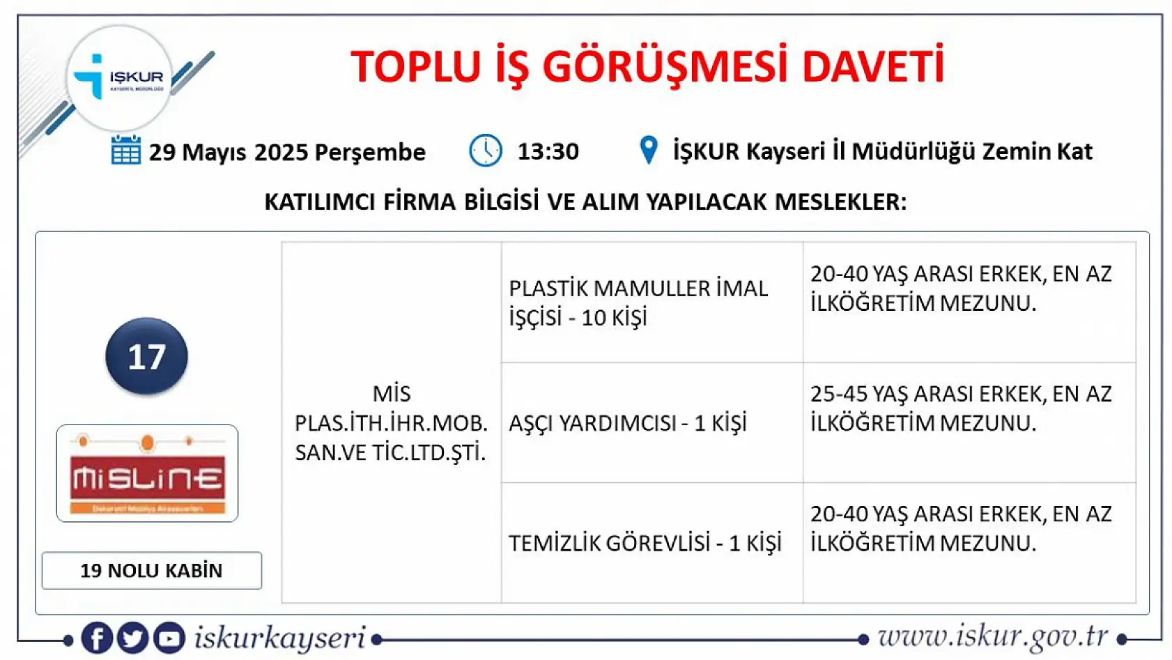 İŞKUR duyurdu: Kayseri'de 20 firma 50 farklı meslekte 435 personel alımı gerçekleştirecek! İşte Detaylar...