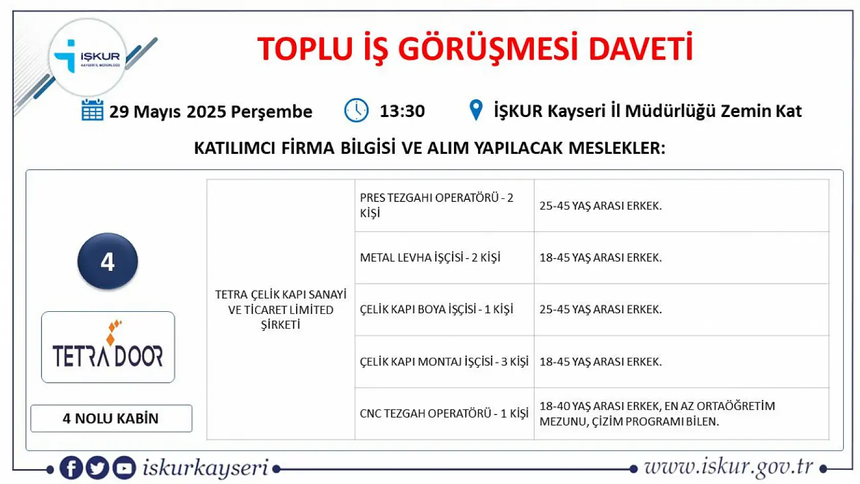İŞKUR duyurdu: Kayseri'de 20 firma 50 farklı meslekte 435 personel alımı gerçekleştirecek! İşte Detaylar...