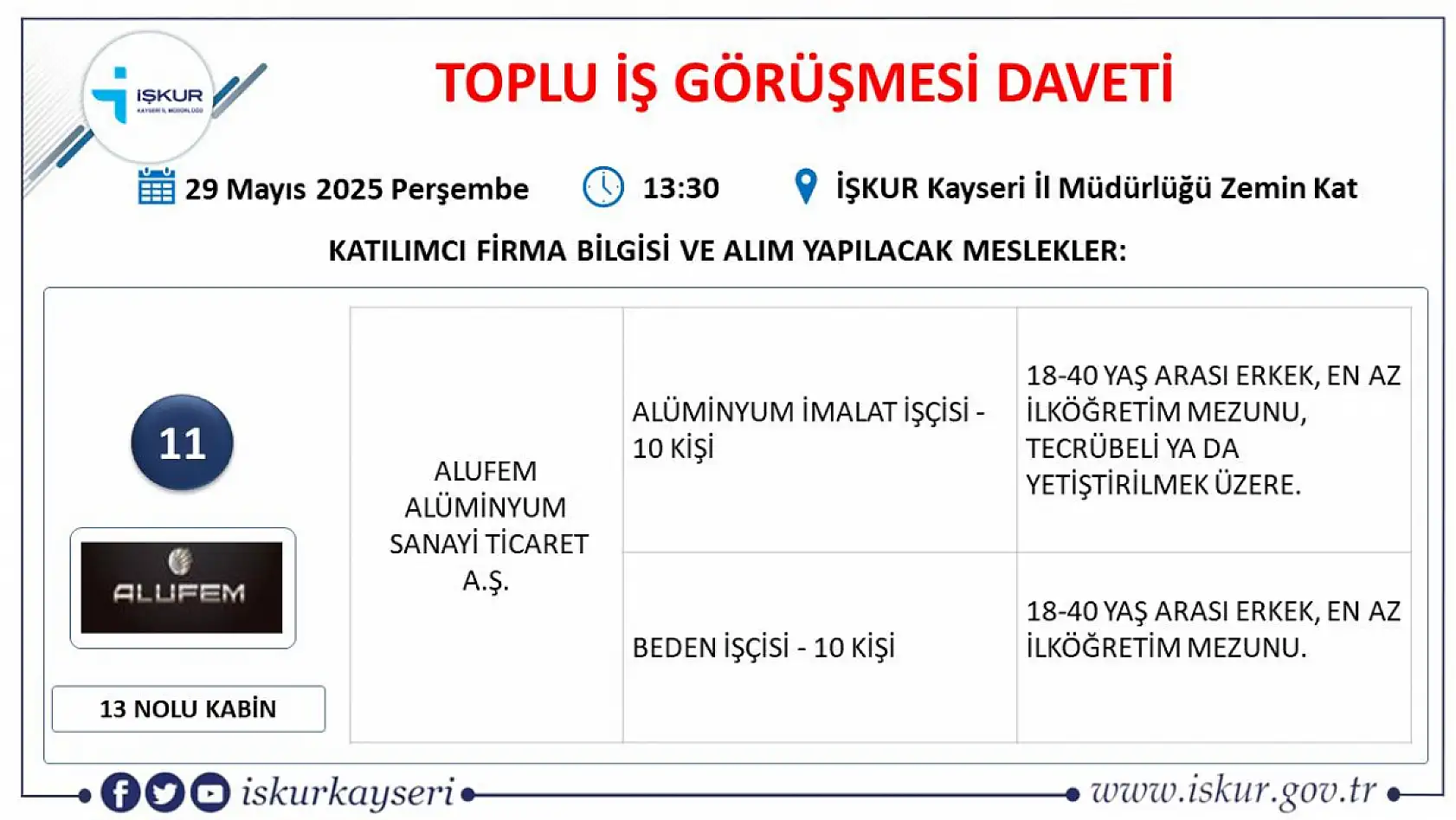 İŞKUR duyurdu: Kayseri'de 20 firma 50 farklı meslekte 435 personel alımı gerçekleştirecek! İşte Detaylar...