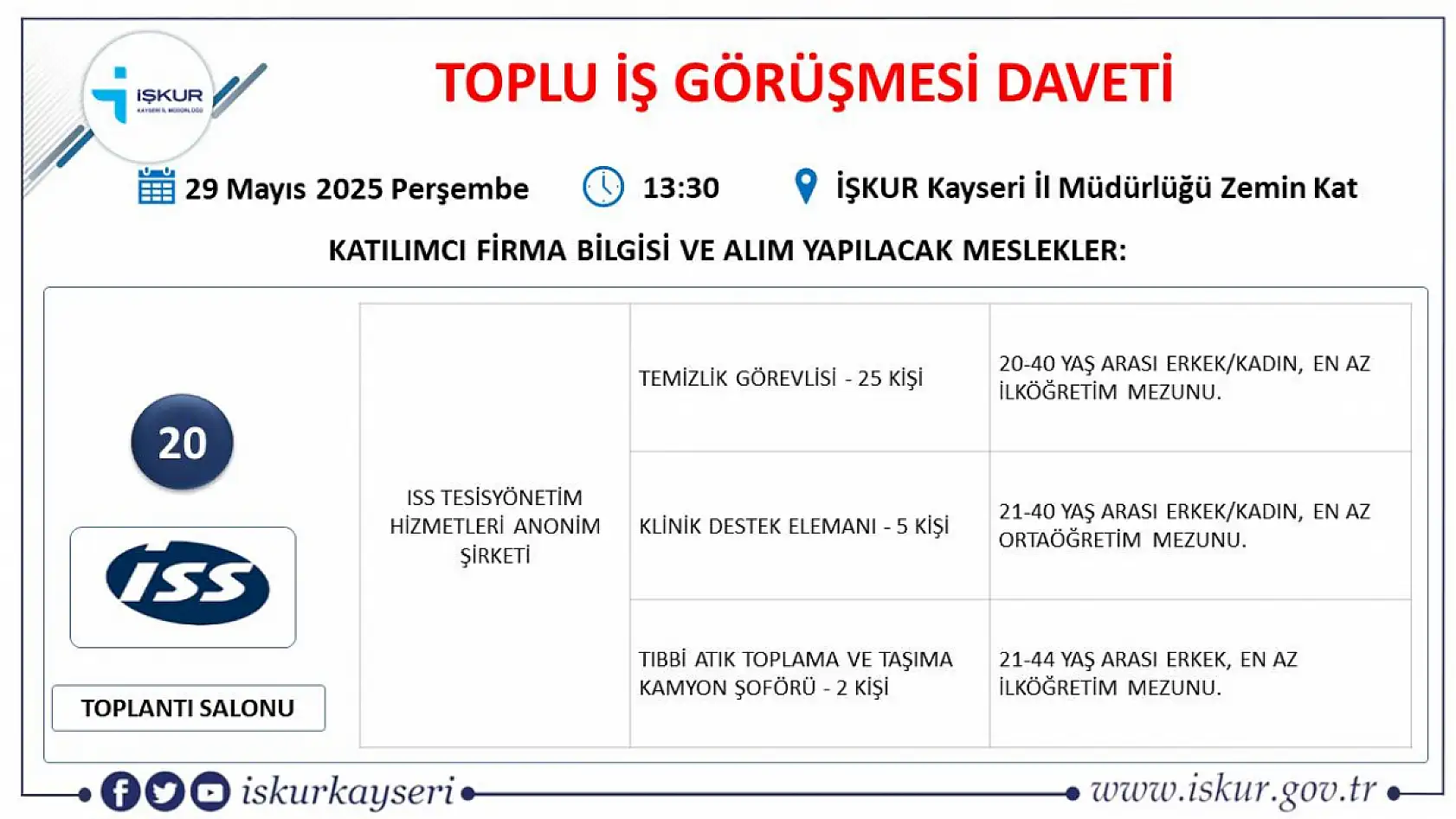İŞKUR duyurdu: Kayseri'de 20 firma 50 farklı meslekte 435 personel alımı gerçekleştirecek! İşte Detaylar...