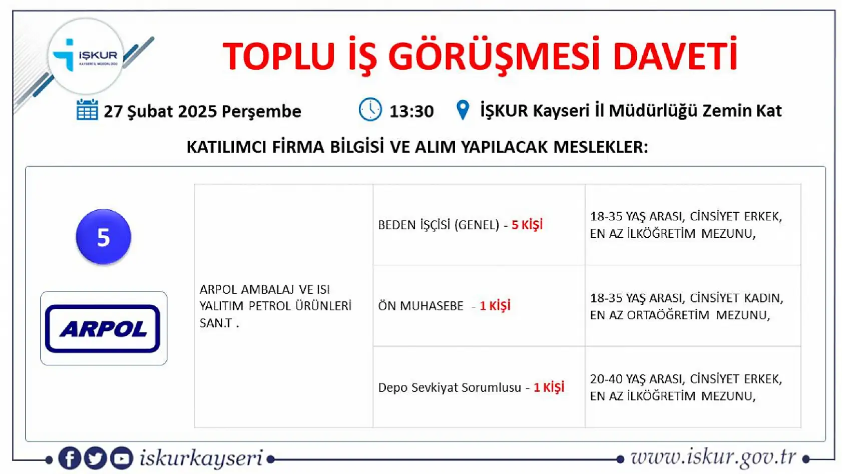 Kayseri'de binler orada buluşacak: 75 farklı meslekte 433 kişilik iş fırsatı!