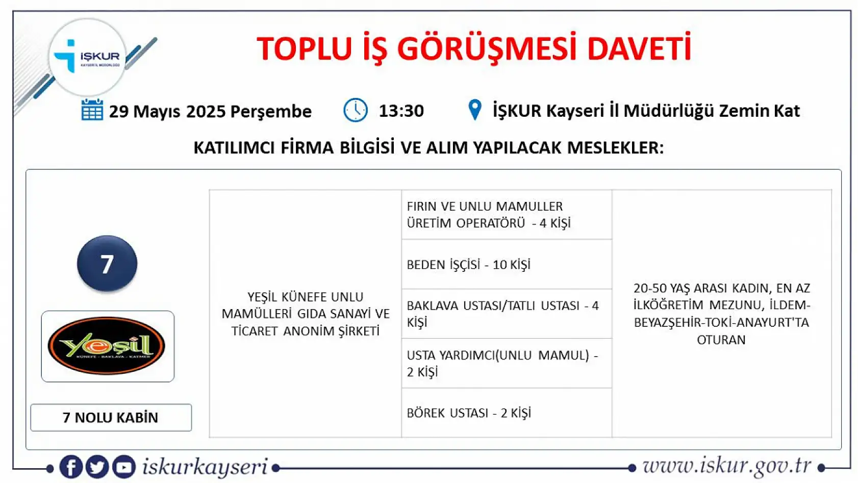 İŞKUR duyurdu: Kayseri'de 20 firma 50 farklı meslekte 435 personel alımı gerçekleştirecek! İşte Detaylar...