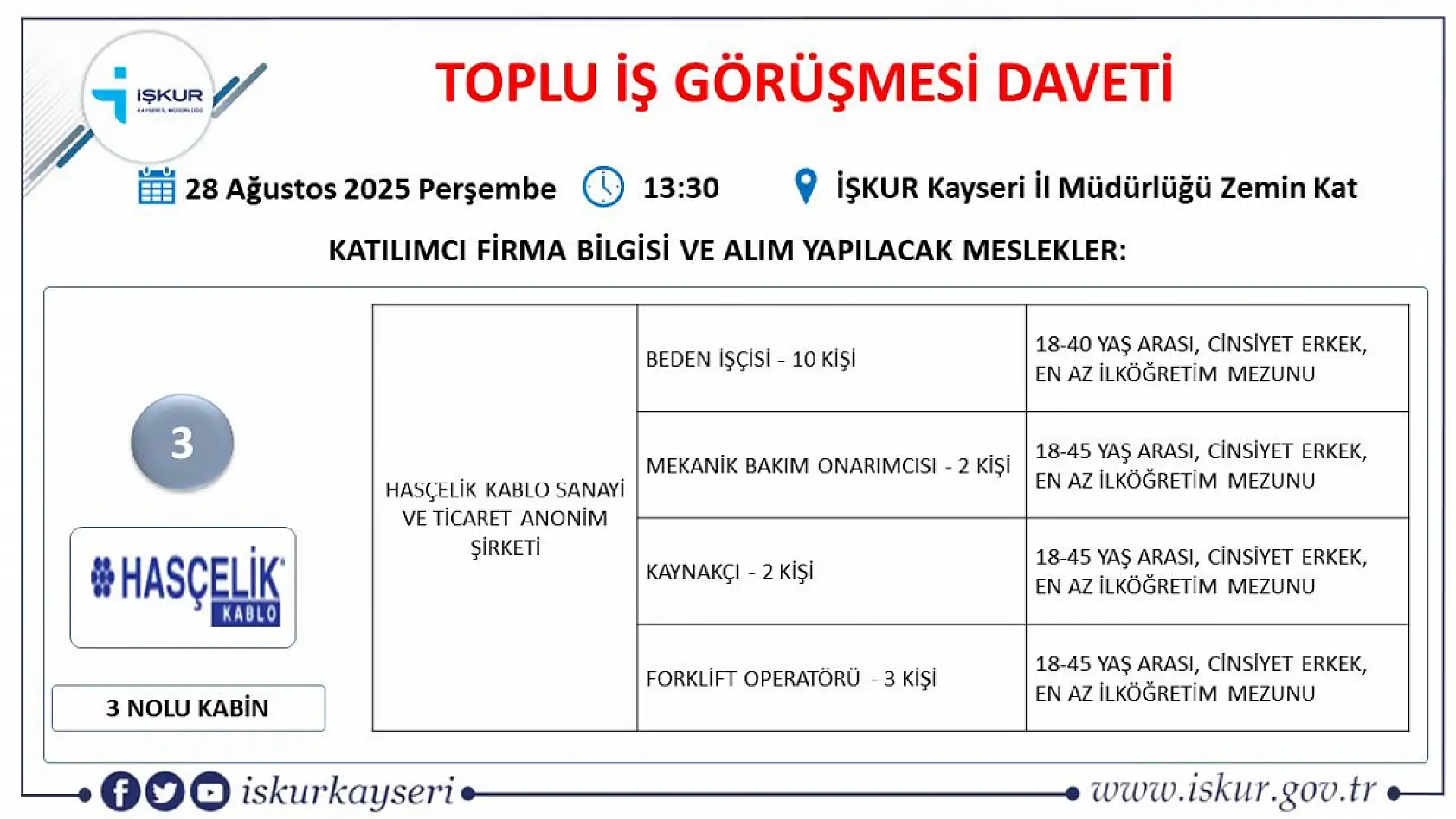 Kayseri'de iş arayanlara önemli fırsat! İŞKUR duyurdu 25 dev firma 540 personel alımı gerçekleştirecek...