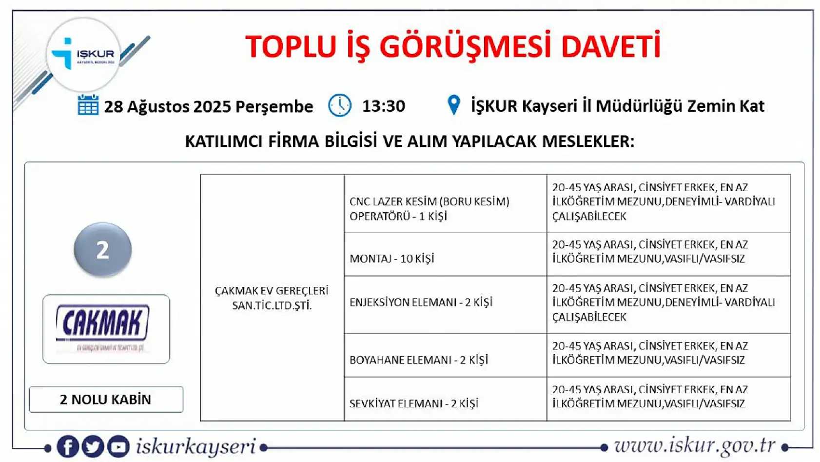 Kayseri'de iş arayanlara önemli fırsat! İŞKUR duyurdu 25 dev firma 540 personel alımı gerçekleştirecek...