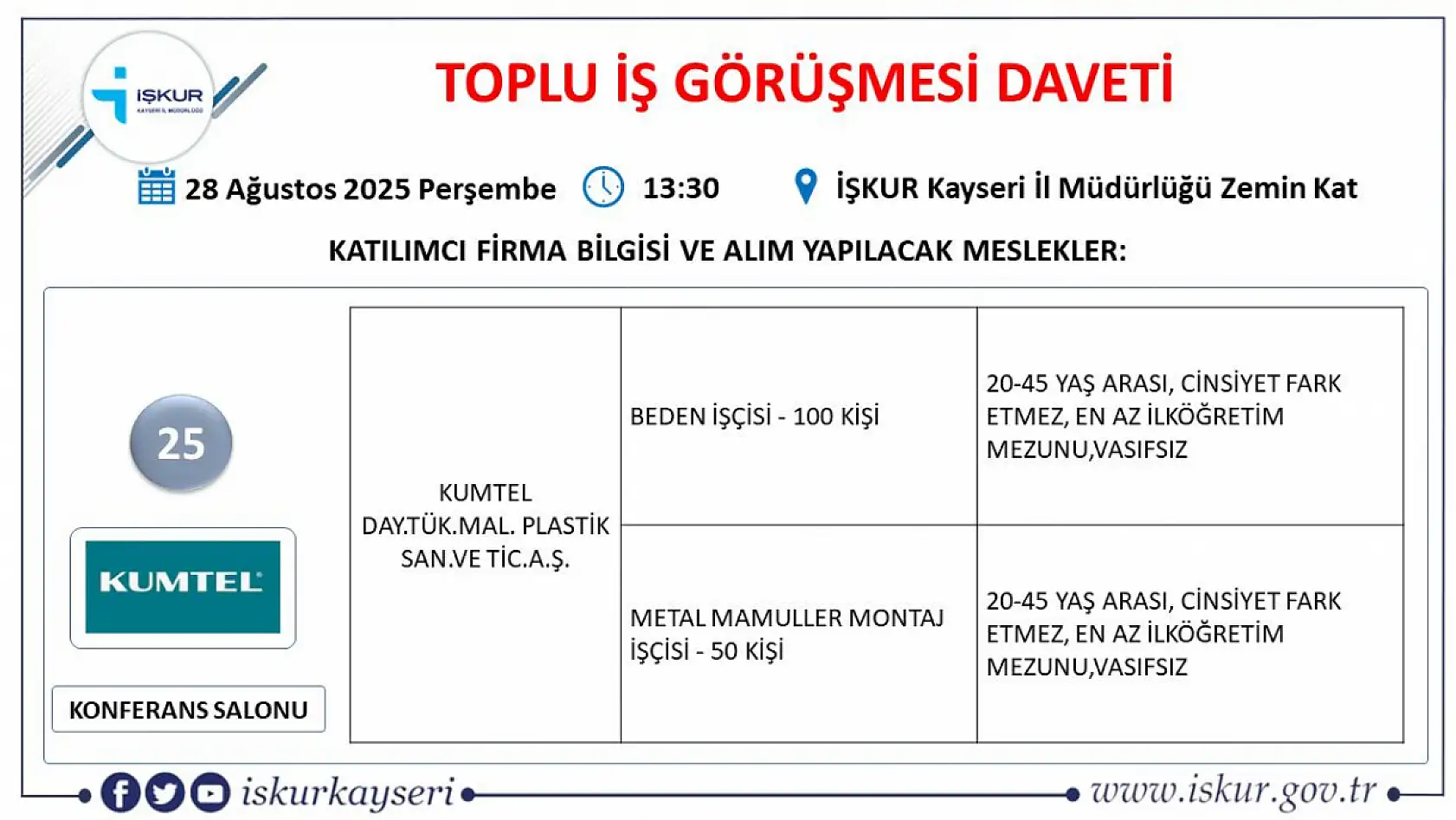Kayseri'de iş arayanlara önemli fırsat! İŞKUR duyurdu 25 dev firma 540 personel alımı gerçekleştirecek...