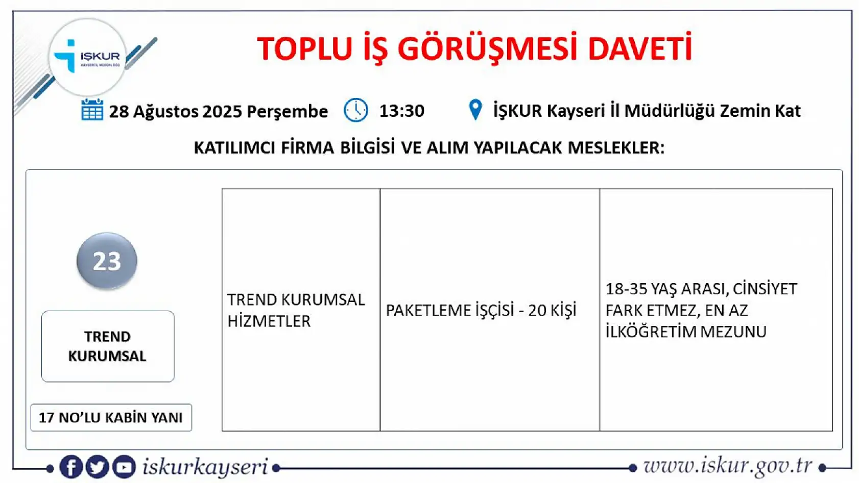 Kayseri'de iş arayanlara önemli fırsat! İŞKUR duyurdu 25 dev firma 540 personel alımı gerçekleştirecek...