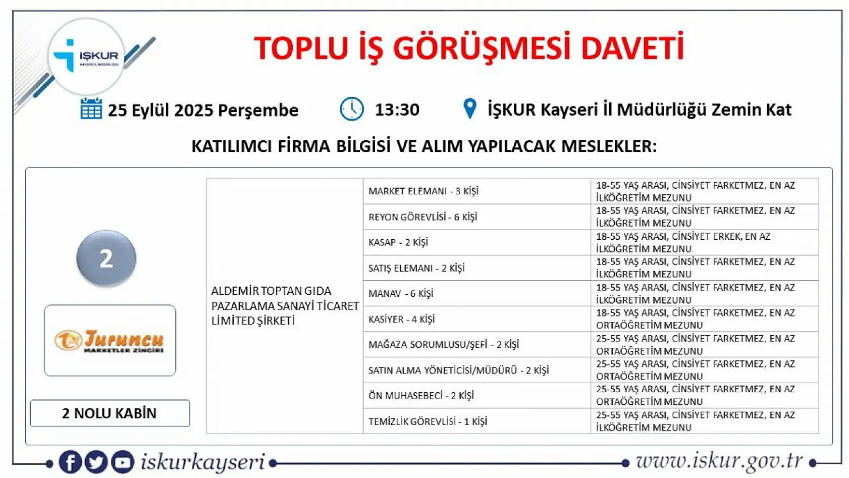 Kayseri'de Eylül ayı İŞKUR toplu iş görüşmesi tarihi belli oldu – 561 kişi alınacak!