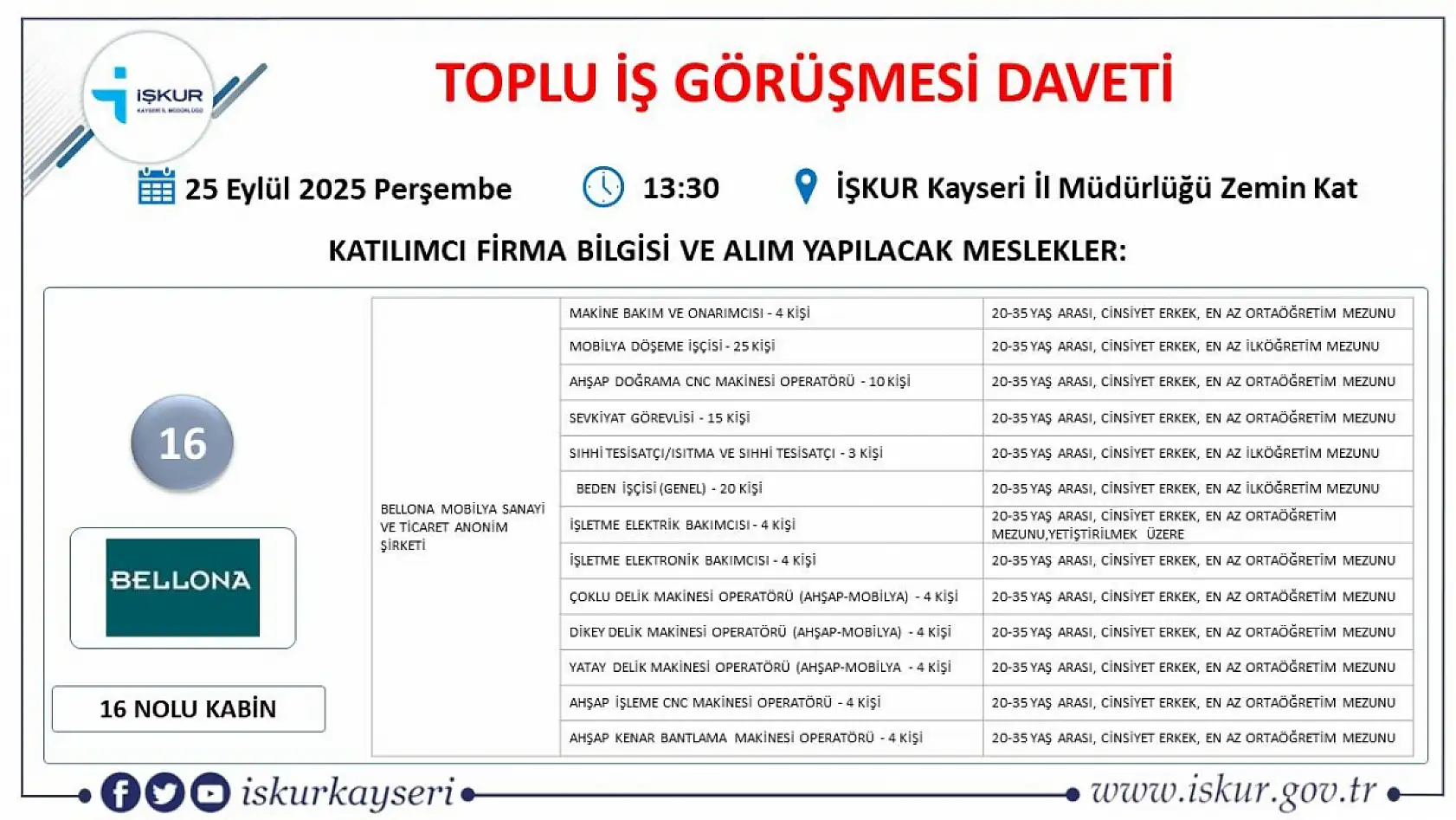 Kayseri'de Eylül ayı İŞKUR toplu iş görüşmesi tarihi belli oldu – 561 kişi alınacak!