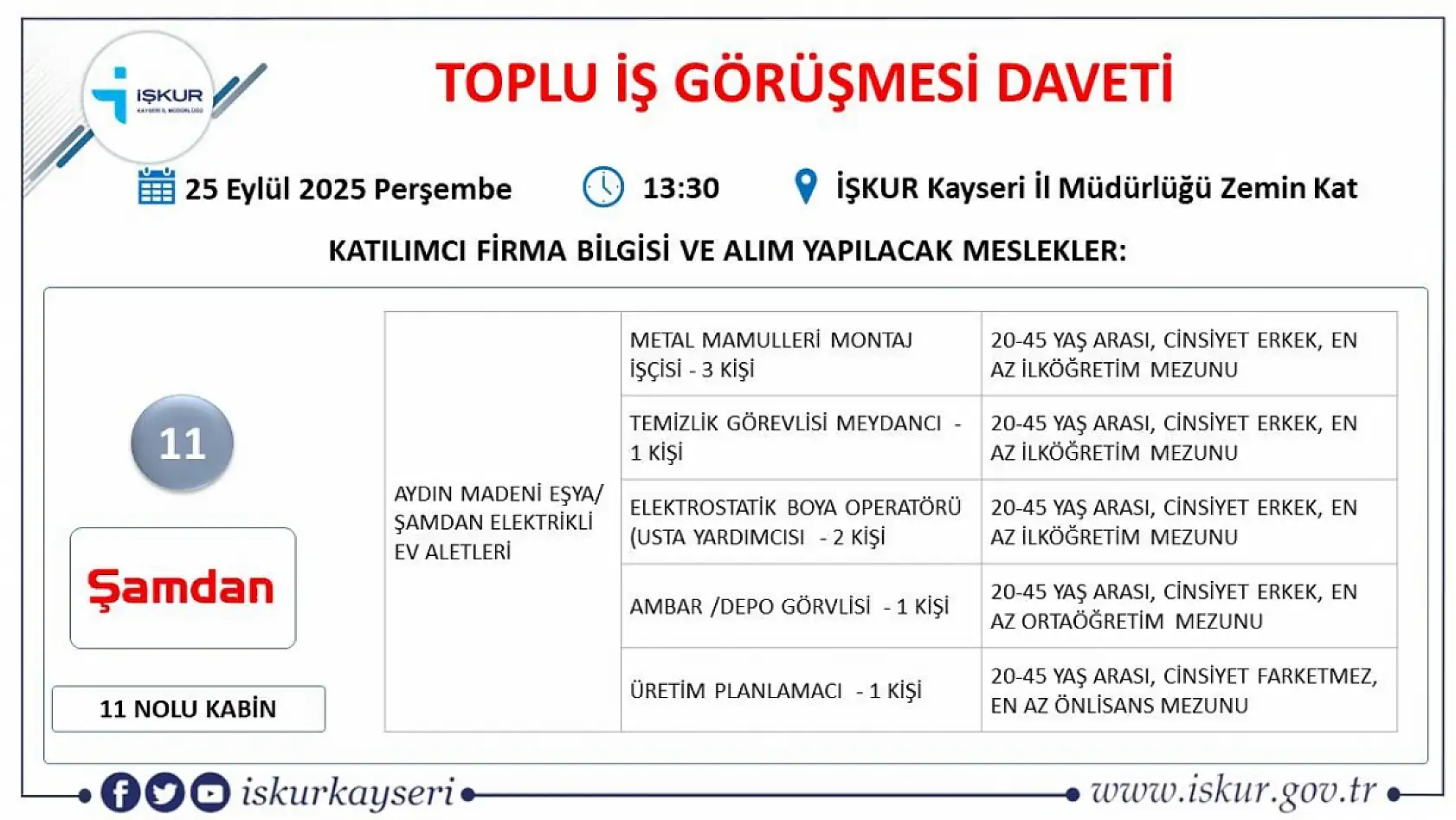 Kayseri'de Eylül ayı İŞKUR toplu iş görüşmesi tarihi belli oldu – 561 kişi alınacak!