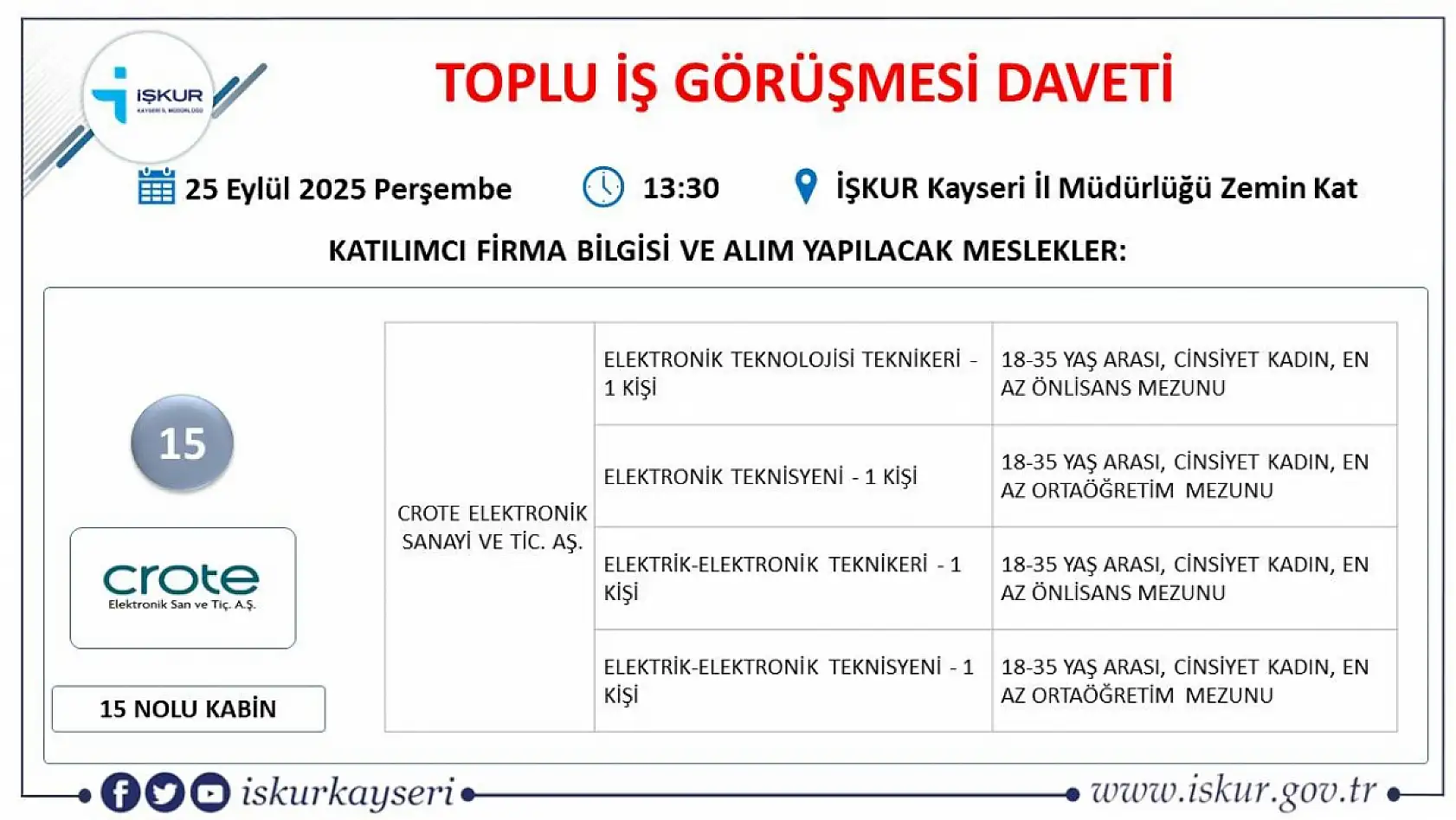 Kayseri'de Eylül ayı İŞKUR toplu iş görüşmesi tarihi belli oldu – 561 kişi alınacak!
