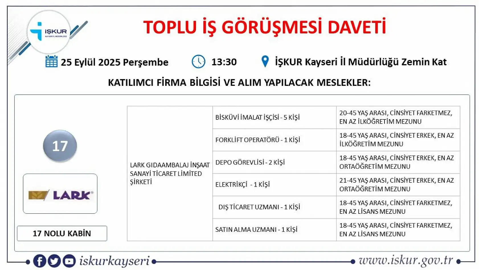Kayseri'de Eylül ayı İŞKUR toplu iş görüşmesi tarihi belli oldu – 561 kişi alınacak!
